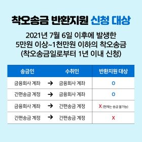 사진=금융위원회