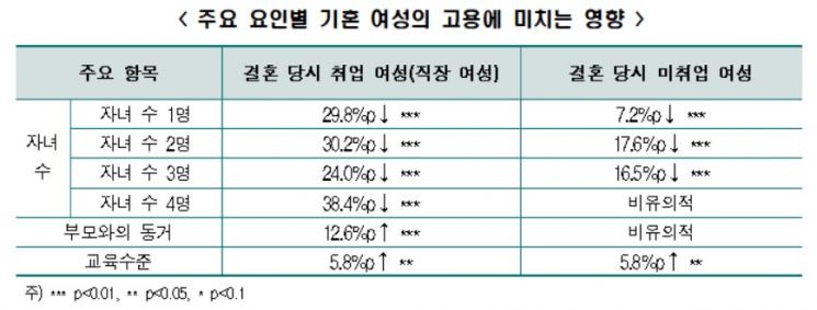 자료=한국경제연구원