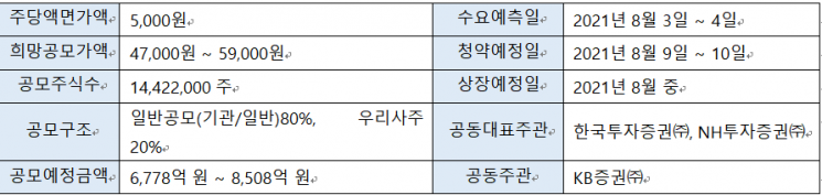 롯데렌탈, 코스피 상장 증권신고서 제출…8월 상장 목표