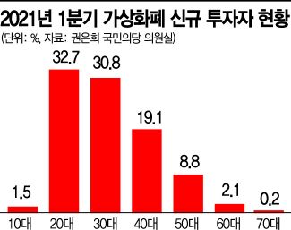 [2030 빚 경고등]"꿈 쫓다 빚 쫓겨"…신용불량·파산 위기 