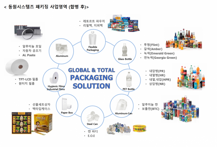 동원시스템즈, 자회사 테크팩솔루션 흡수합병