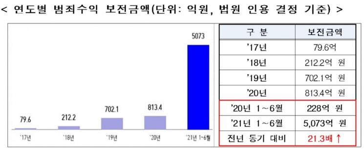자료=경찰청.