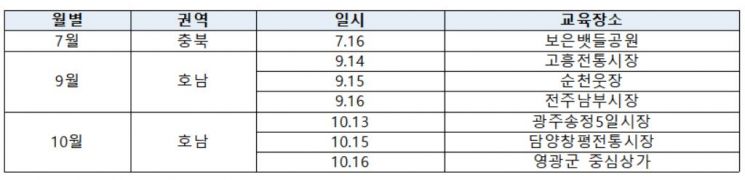 NIA, 고령층·시장상인 대상 '찾아가는 디지털배움터' 운영