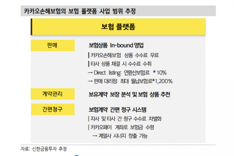 간편청구·혁신 플랫폼 앞세운 카카오손보, 기존 손보사 위협 