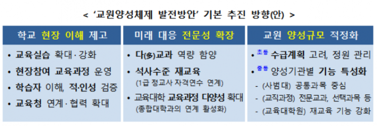 중등교원 양성 규모 2026년까지 단계적으로 줄인다