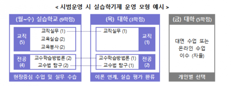 중등교원 양성 규모 2026년까지 단계적으로 줄인다