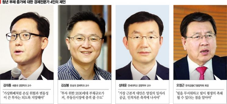 [2030 빚 경고등]"부동산·자산가격 상승, 청년들에 박탈감 줘 빚투 내몰았다"