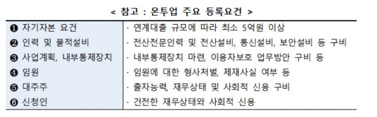 윙크스톤 온투업 등록…4개사 등록완료 37개사 심사중
