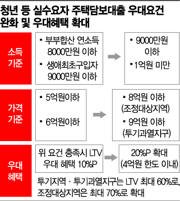 [2030 빚 경고등]청년층 가계부채 대응…"대출상환 능력에 초점 맞춰야"