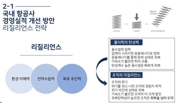 "항공업계 코로나19 위기 극복 위해 항공사 세금 감면해야"
