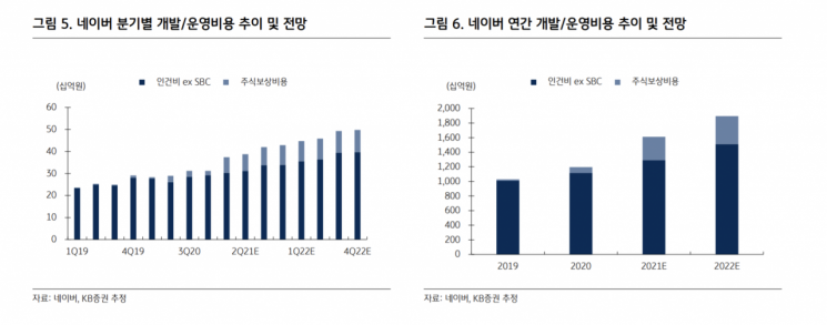 [종목속으로] 시총 3위 탈환…NAVER, 하반기가 더 좋다