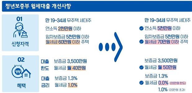 (자료제공=국토교통부)
