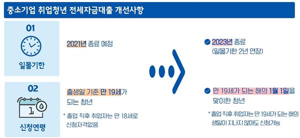 (자료제공=국토교통부)