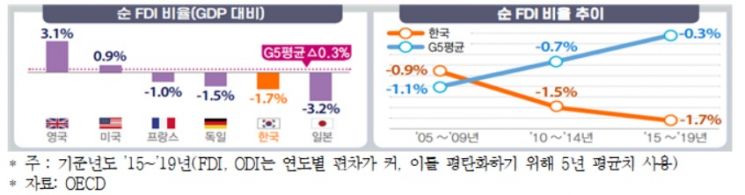 자료제공=한국경제연구원