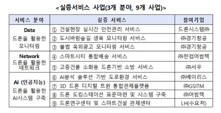 세종시 제공