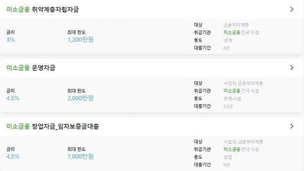 서금원이 제공하는 미소금융 상품. 사진=서민금융진흥원