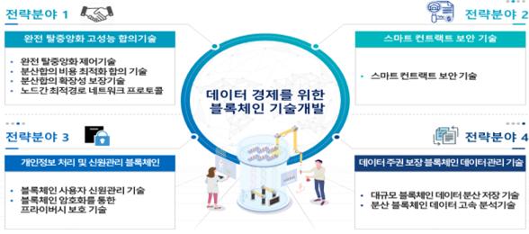 임혜숙 장관 "부산, 블록체인 서비스 등장 위한 최적의 장소"