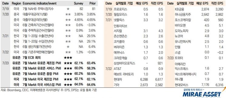 韓, 금리인상 '임박'…증권가 "주식 투자 중립적 관점서 대응"