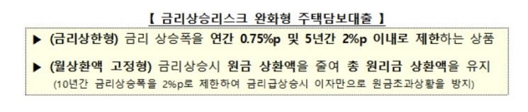 금리상승기 리스크 완화할 수 있는 대출 상품은?