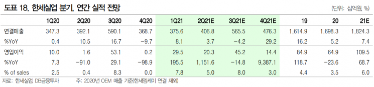 "한세실업, 우려 보다는 나을 2분기 실적"