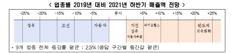 자료제공=전국경제인연합회