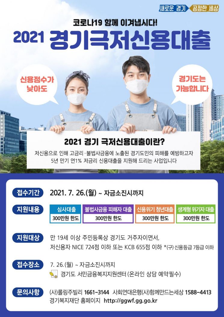 Gyeonggi-do to Offer Ultra-Low Credit Loans at 1% Annual Interest and Up to 3 Million KRW Starting from the 26th