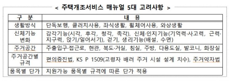 행안부, '노인 주택개조서비스 운영 매뉴얼' 발간