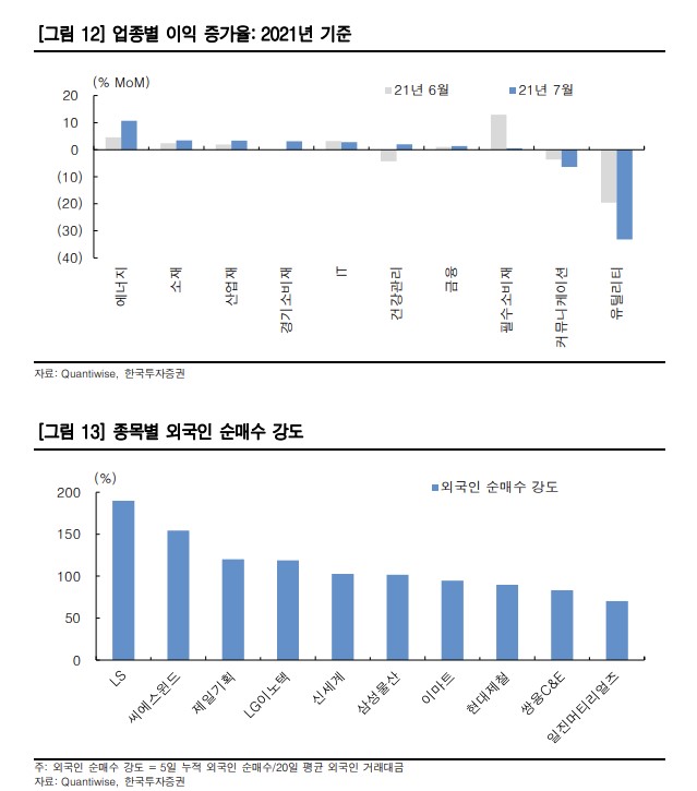 [굿모닝 증시]코로나19 장세 재진입…단기 횡보 가능·차별화 대응