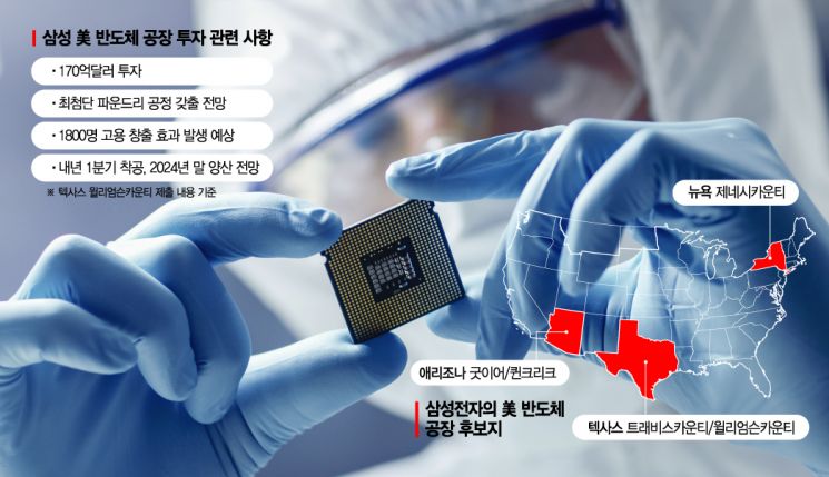 '제2 반도체공장 모셔라' 美 유치전 치열한데…지켜보는 삼성