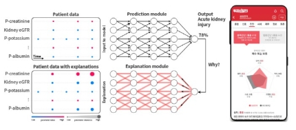 ㈜이노핀, 딥러닝 활용 주식 투자 알고리즘 포함 20여개의 특허 출원