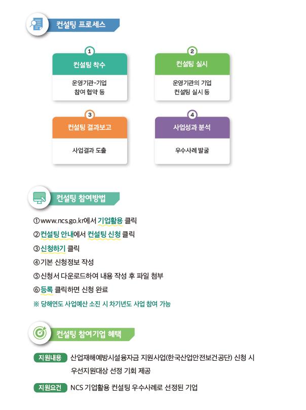 '일 머리' 안 돌아간다고?…미용실 '샴푸하기' 51단계 세분화 등 NCS 확산