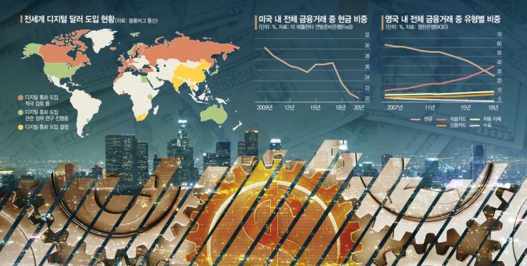 [글로벌포커스] 美·中·EU, 디지털화폐 경쟁…금융산업 뿌리채 흔든다