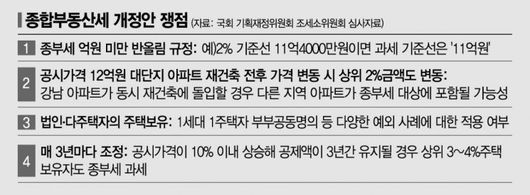 與, 8월 '상위 2% 종부세' 담판…억단위 반올림 계산방식 등 쟁점