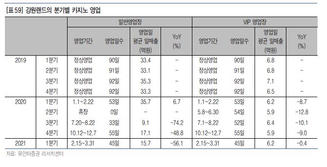 [종목속으로] 강원랜드의 제한영업.. 델타 변이가 변수
