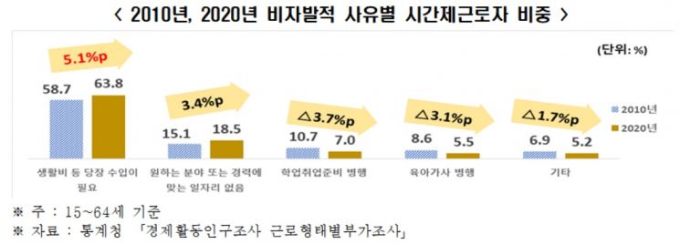 (자료제공=한국경제연구원)