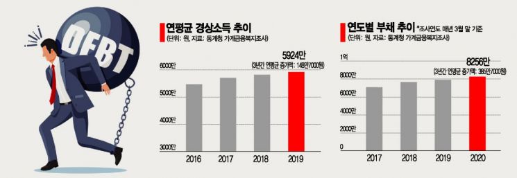 금리인상, 피할 수 없는 현실…빚더미 취약계층 어쩌나