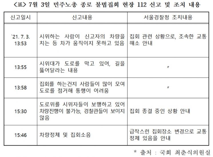 민주노총 종로 집회 당시 '교통 불편 호소' 112신고 5건 접수