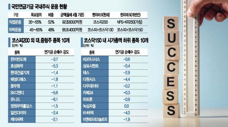투자 종목 늘리는 '큰 손' 국민연금이 찜할 종목…"오른다, 담자" 