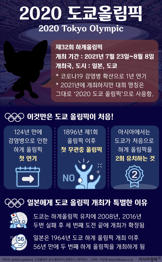 [모션그래픽뉴스]도쿄올림픽의 모든것