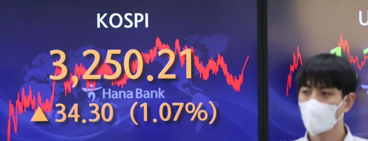 8개월째 'GO스피'.. 역대기록 깰까