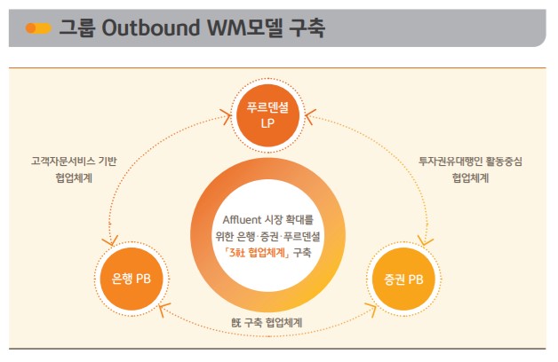 KB금융, 상반기 순익 44% ↑ 2.5조…첫 중간배당 결정(종합)