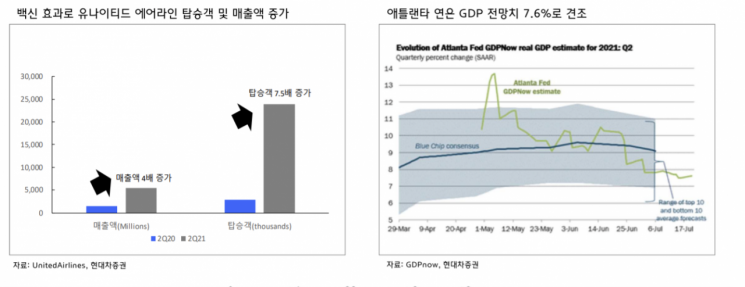 [굿모닝 증시] "델타 변이, 시장에 큰 충격 주진 못할 것"