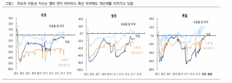 [굿모닝 증시] "델타 변이, 시장에 큰 충격 주진 못할 것"