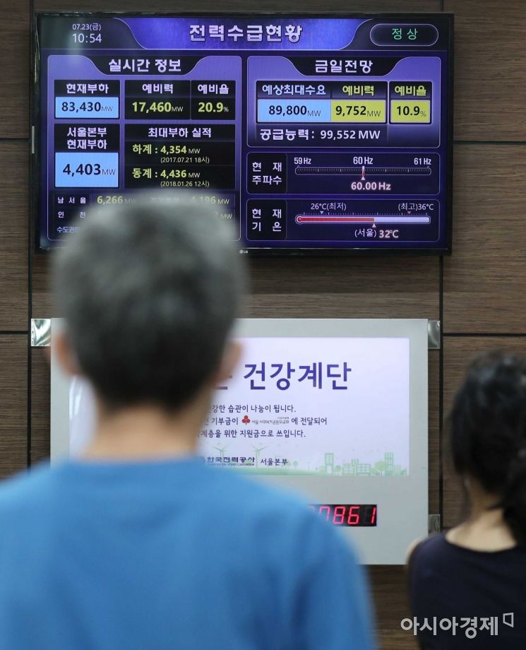 찜통더위가 이어지고 있는 23일 서울 중구 한국전력공사 서울본부 별관 로비에 설치된 모니터에 전력수급현황이 나오고 있다. /문호남 기자 munonam@