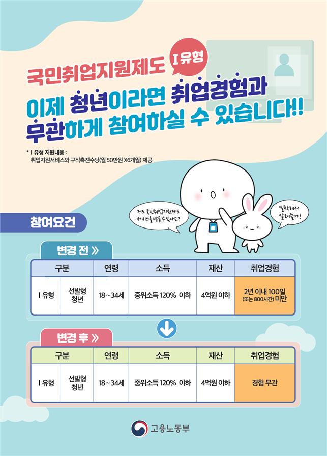 취업경험 있어도…청년이면 '1인당 300만원' 구직촉진수당 'OK'