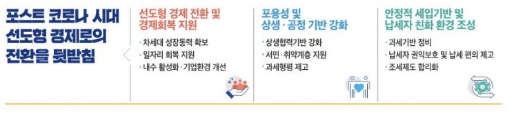 [2021 세법개정] 신산업 지원·위기극복 초점…고용·투자 공제 대폭 늘린다