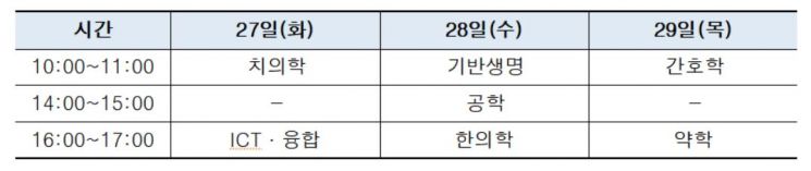 과기정통부, 기초연구 분야별 지원체계 공청회 개최 