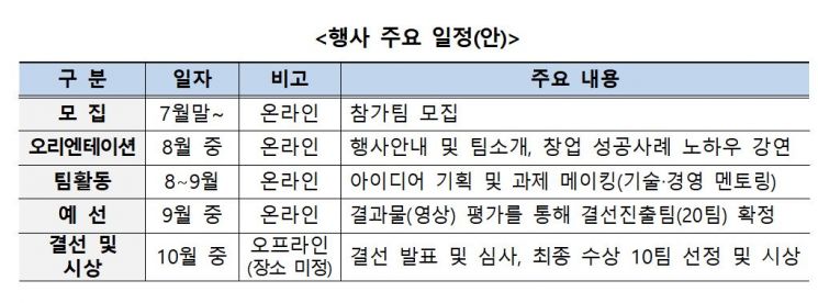 "창업 도전" 내일부터 ICT챌린지 2021…총상금 5300만원