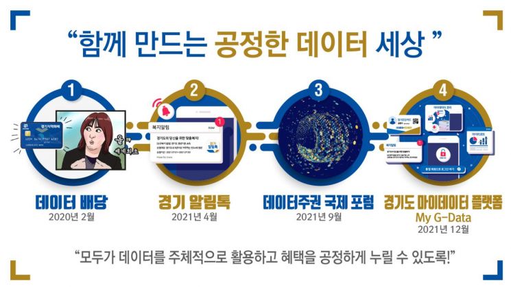 경기도, 9월 '데이터 주권 국제포럼' 연다