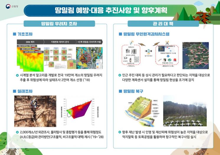 산림청 제공